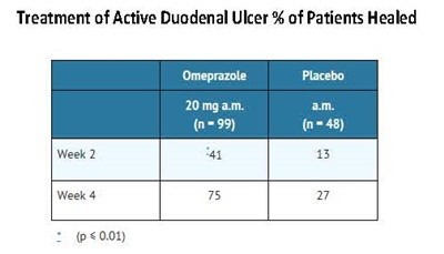 Omeprazole table 8.jpg Omeprazole table 8 - Omeprazole table 8